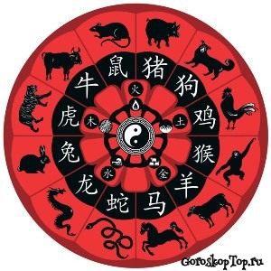 Совместимость Знаков Китайского Гороскопа